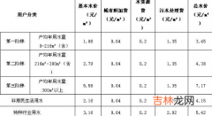 水费达到第三阶梯第二年会清零吗 水费阶梯价是怎样算