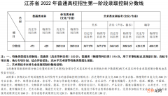 江苏2022高考分数线 江苏2022高考分数线是多少