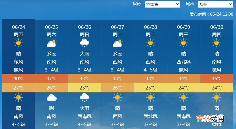 6月24日郑州冲击6月来第三个40℃！连续高温日数将破历史同期纪录