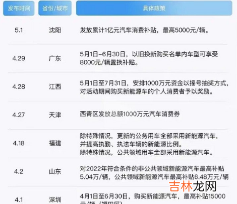 现在买车国家有补贴吗 电动车永远取代不了燃油车吗