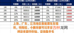 现在买车国家有补贴吗 电动车永远取代不了燃油车吗