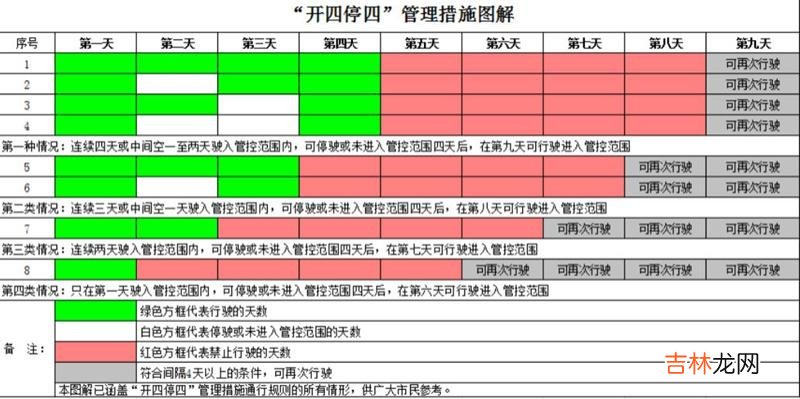 2022广州端午节限行吗