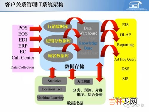 生产关系是,什么是生产关系？