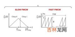 毫米波是什么,什么是毫米波?