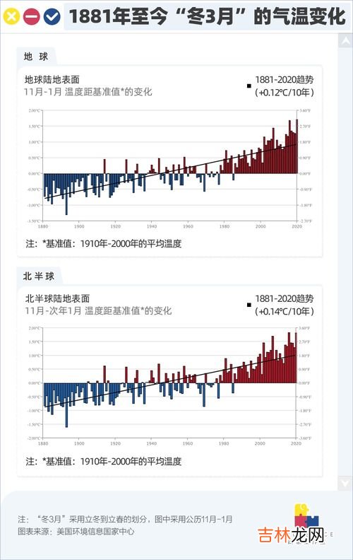 影响我国气候的主要因素,影响气候的主要因素