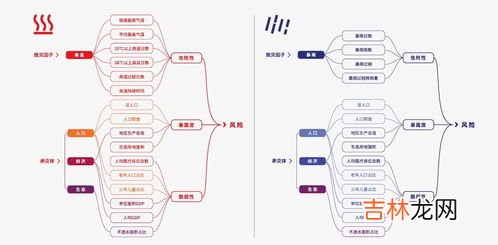 影响我国气候的主要因素,影响气候的主要因素