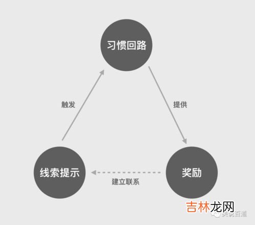 行动三要素,人生行动的基本要素有哪三个