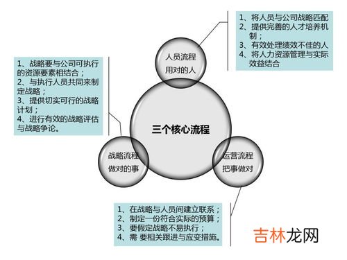 行动三要素,人生行动的基本要素有哪三个