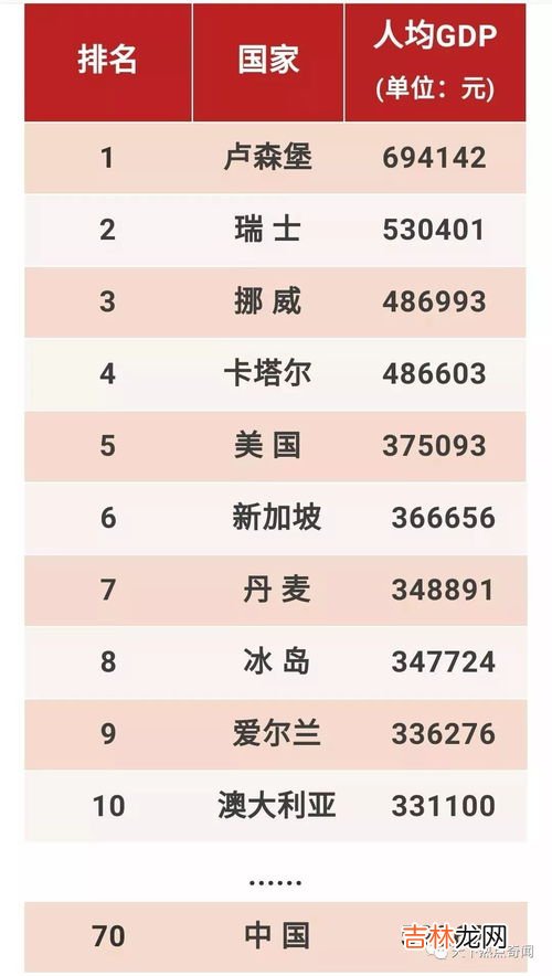 全世界人口总数,全世界人口总数是多少?