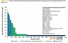 全世界人口总数,全世界人口总数是多少?