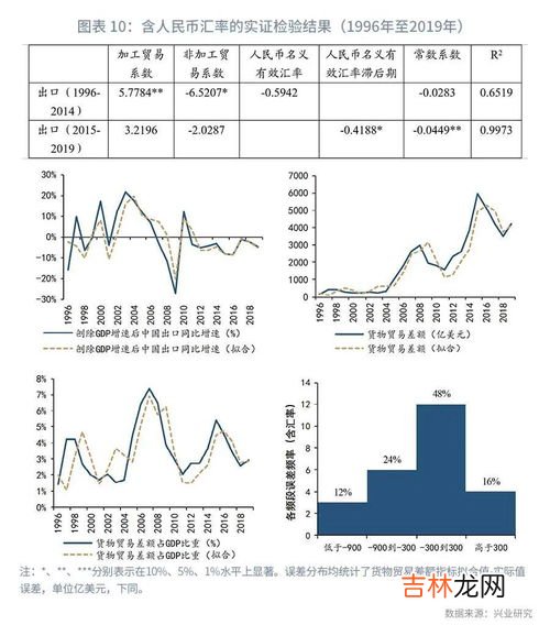 进口大于出口是顺差还是逆差,顺差和逆差公式是什么?
