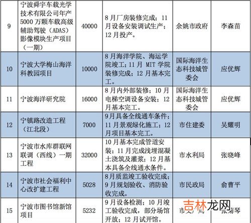 重点项目三个一批指什么,三个一批项目指什么?