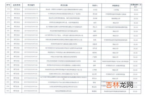 重点项目三个一批指什么,三个一批项目指什么?