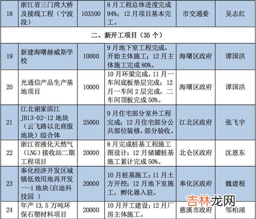 重点项目三个一批指什么,三个一批项目指什么?