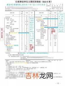 经济普查的主要内容包括,统计登记证是什么?经济普查都查什么?