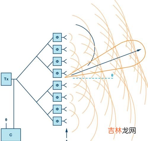 w代表什么方向,w m n s分别代表哪个方向