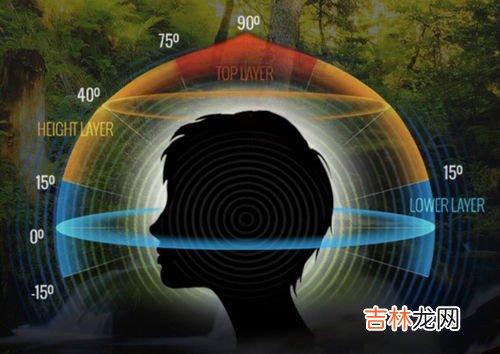 全景声是啥意思,全景音效什么意思?