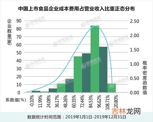 衡量商品周转水平的最主要指标是,商品周转次数怎么计算?