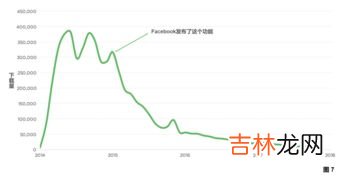 衡量商品周转水平的最主要指标是,商品周转次数怎么计算?