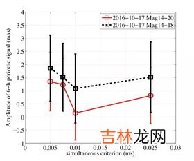 我国古代测量天体坐标位置常用的仪器,中国古代测量天体坐标位置常用的仪器是