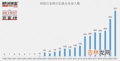 2021世界城市日主题,如何理解本次“2022年世界城市日全球主场活动暨第二届城市可持续发展全