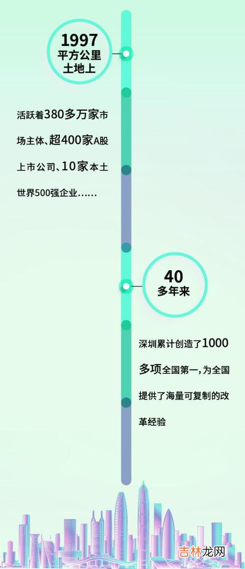 理解人类社会发展的钥匙是,为什么说劳动发展史是理解全部社会发展的钥匙