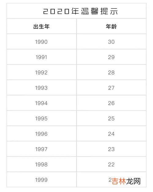 80年属啥多大年龄,80岁属什么生肖属相