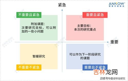 目标客户描述内容,什么是目标顾客