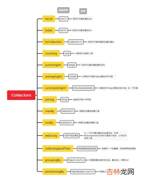 以下是机械表特性的详细介绍,机械表、石英表、电子表，有什么区别呢？