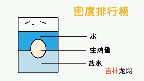 盐水泡鸡蛋的原理,为什么盐水里放鸡蛋？