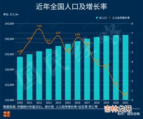 人口增长过慢带来的问题,如果人口增长过慢又会带来什么影响