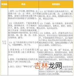 人的身心发展规律,身心发展的一般规律