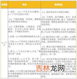 人的身心发展规律,身心发展的一般规律
