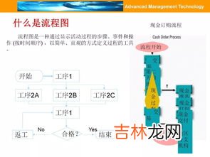 发货流程七个步骤,木有打印机咋发货