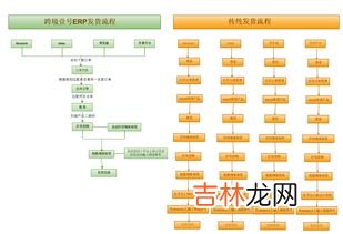 发货流程七个步骤,木有打印机咋发货