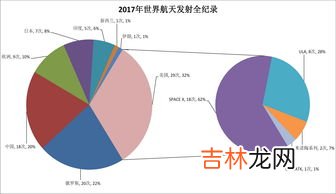 世界五大顶级定律,世界公认十大定律