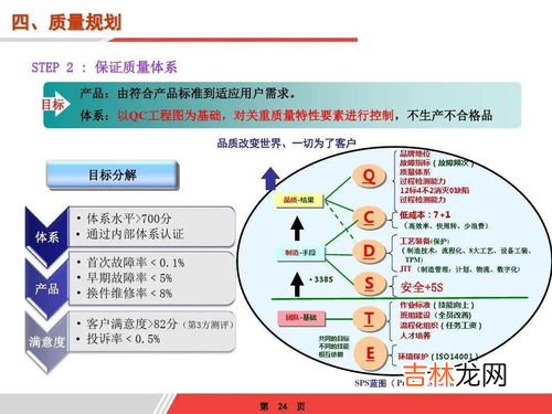 世界五大顶级定律,世界公认十大定律