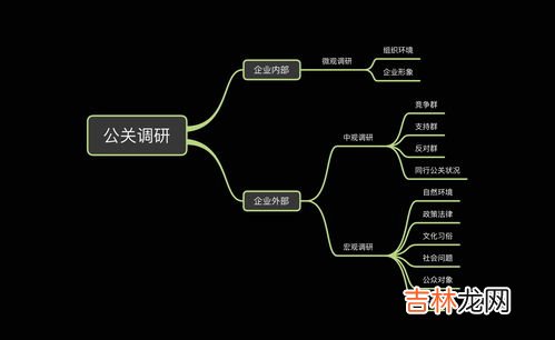 组织环境包括哪些方面 组织外部环境包括哪些,组织环境包括哪些