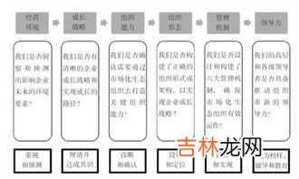 组织环境包括哪些方面 组织外部环境包括哪些,组织环境包括哪些