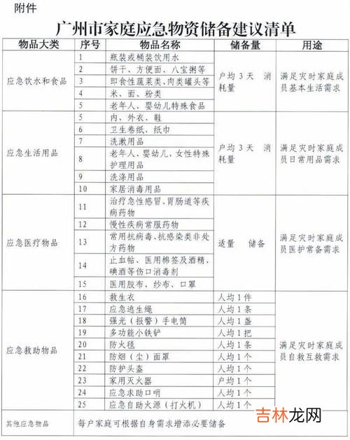 2021年需要储备些什么 深圳市家庭应急物资储备建议清单,2020家庭物资储备