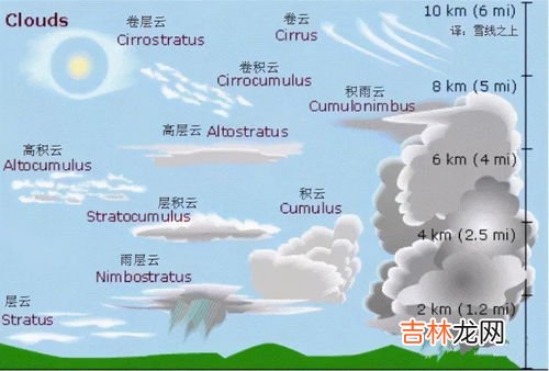 乳状云是什么的预兆,乳状云是怎么形成的 罕见的气象奇观