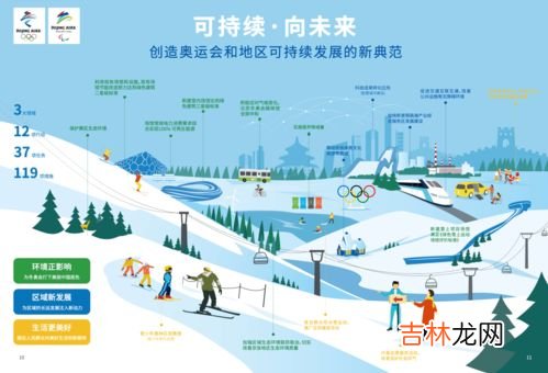 冬奥会场馆分布在哪三个赛区,2022年冬奥会知识点有哪些?