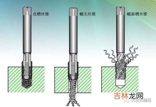 盲孔和通孔是什么意思,什么是盲孔螺纹&#047;通孔螺纹？