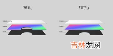 盲孔和通孔是什么意思,什么是盲孔螺纹&#047;通孔螺纹？