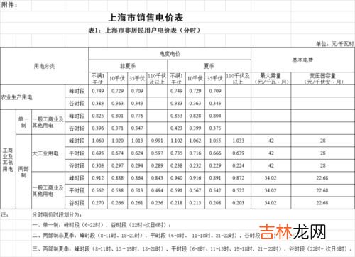 电费户名不改要紧吗,以前租门面那个电表是我的名字，现在没租了，电表还在用，名字还没有改，会对我有影响吗？