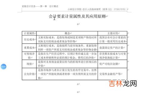 计量属性,什么是会计要素的五种计量属性？谢谢！