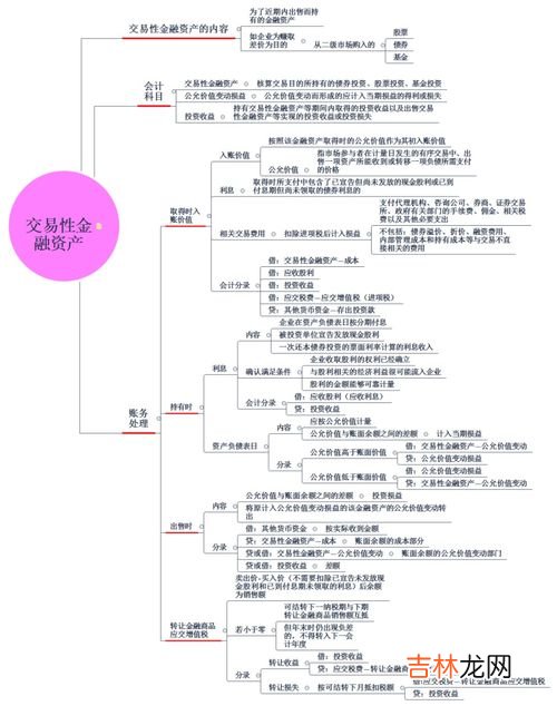 计量属性,什么是会计要素的五种计量属性?谢谢!