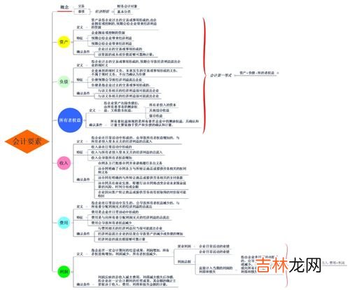 计量属性,什么是会计要素的五种计量属性?谢谢!