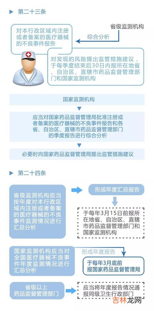 医疗器械不良事件是指,什么叫医疗器械不良反应