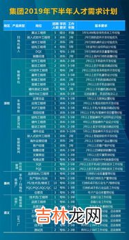大学团建活动有哪些项目,大学学生会部门有什么很好的团建活动(除了开party，吃饭）?